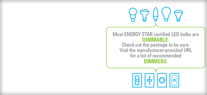 a section of the guide to dimmable ENERGY STAR LED lighting