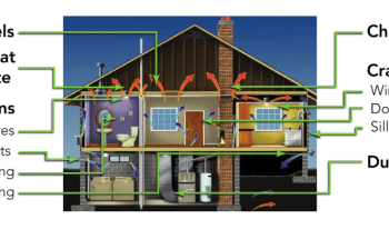 Look for air leaks in these common places in your home. | Photo courtesy of U.S. EPA.