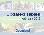 Click to download the Updated Tables, February 2015