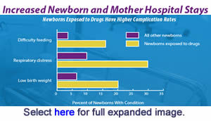 Link to Infographic - Increased Newborn and Mother Hospital Stays