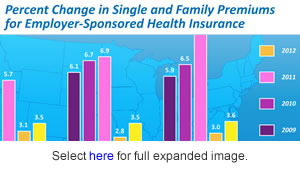 Link to Infographic - Percent Change in Single and Family Premiums for Employer-Sponsored Health Insurance