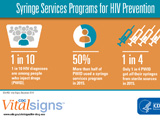 Read a blog post about the latest CDC Vital Signs on syringe services. 