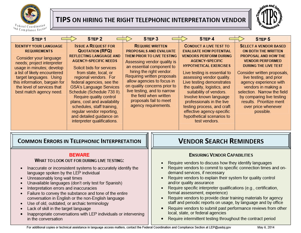 TIPS on Hiring the Right Telephonic Interpretation Vendor