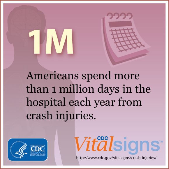 In 2012, nearly 7,000 people per day went to the emergency department due to car crash injuries in the US. What are some ways these injuries could have been prevented? #VitalSigns
