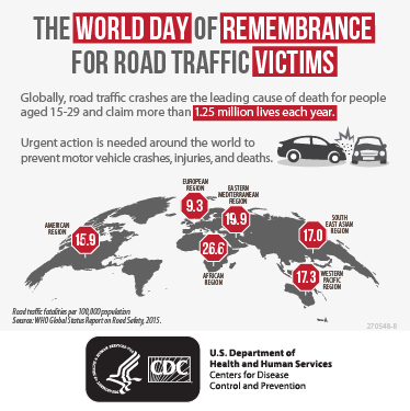 The world day of remembrance for road traffic victims. Globally, road traffic crashes are the elading cause of death for people aged 15-29 and calim more than 1.25 million lives each year. Urgent action is needed around the world to prevent motor vehicle crashes, injuries, and deaths.
