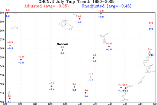 trends in station data