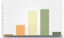 Freshwater quality in canadian rivers thumbnail