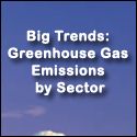 Big Trends: Greenhouse Gas Emissions by Sector