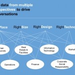 Figure 1: Use data from multiple perspectives to drive conversations,