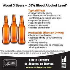 Difficulty steering is likely after about three beers. Parents, set a good example and never drink and drive, and make sure your teen knows that there is zero tolerance for drivers under 21. | Parents Are the Key to Safe Teen Driving | CDC Injury Center