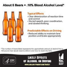 Parents, after about 5 beers you do not have the coordination to drive. Set a good example and never drink and drive, and make sure your teen knows that there is zero tolerance for drivers under 21. | Parents Are the Key to Safe Teen Driving | CDC Injury Center