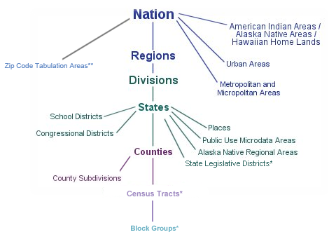 5 Year Geography Hierarchy