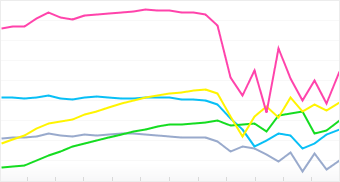 Graph: Popular Cameraphones in the Flickr Community