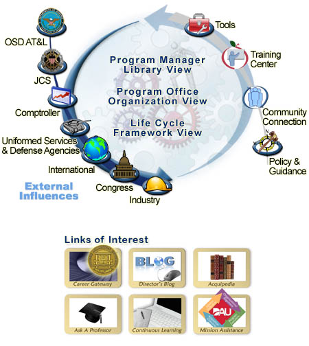 Program Management Community of Practice