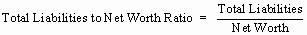 Total Liabilities to Net Worth Ratio = Total Liabilities divided by Net Worth