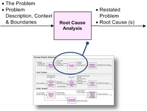 root cause analysis context image
