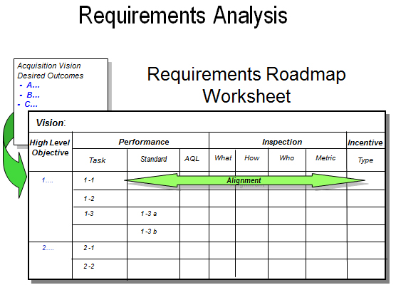 Requirements Roadmap Worksheet