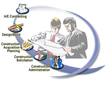 Architect/Engineer and Construction Contracting
