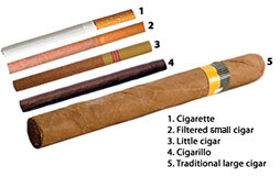 Image of various forms of cigars