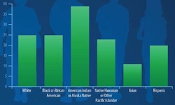 Current Cigarette Smoking Among Adults in the United States