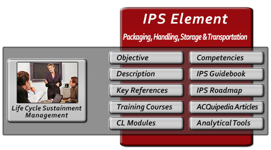 Packaging, Handling, Storage & Transportation (PHS&T)