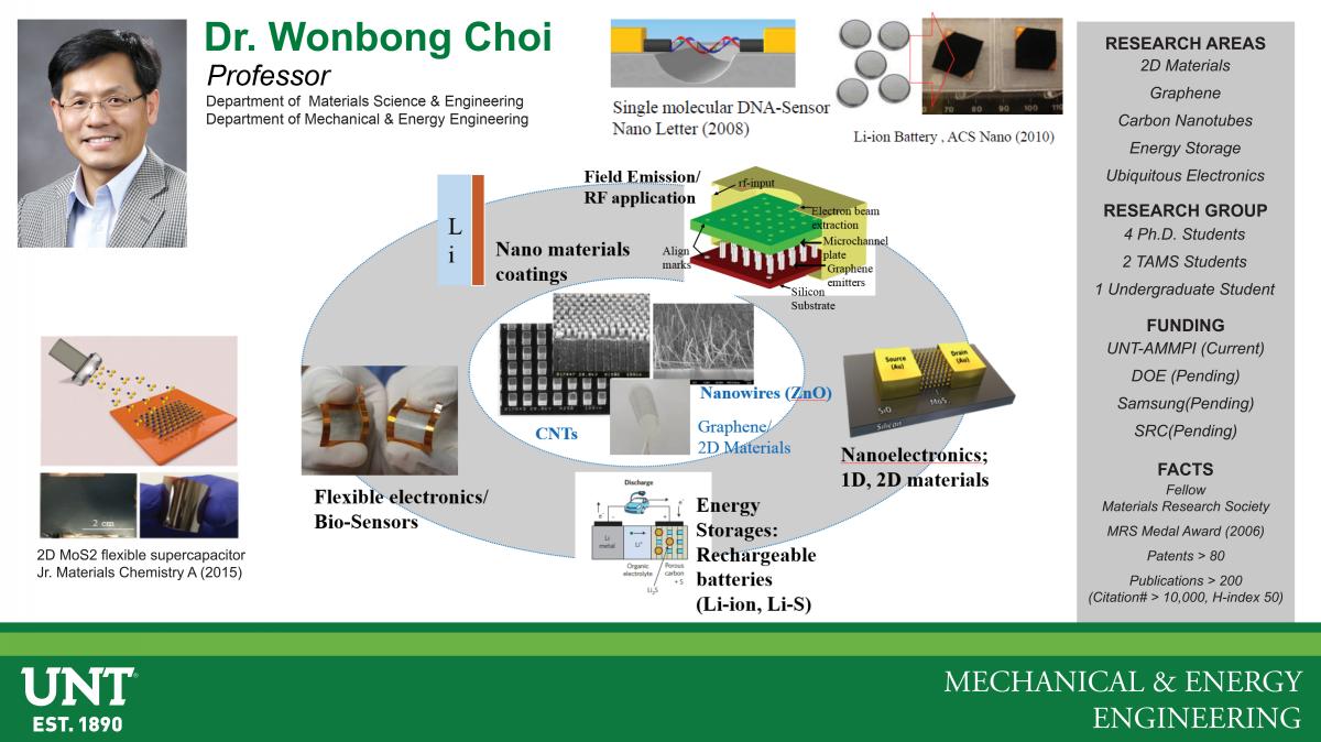 Dr Choi's Research