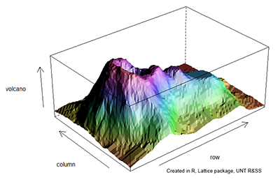 Lattice cloud example