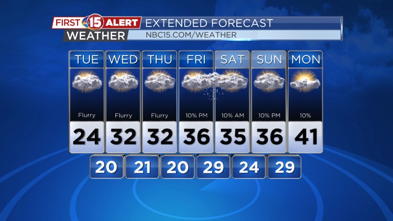 Extended Forecast