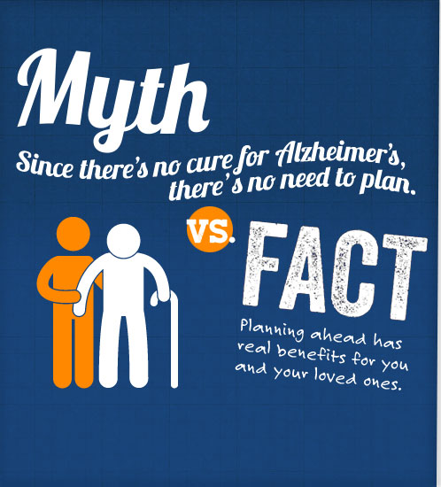 Myth: Since there's no cure for Alzheimer's, there's no need to plan: Fact: Planning ahead has real benefits for you and your loved ones