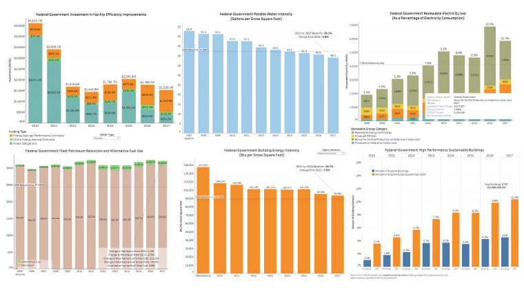 Collage of three colorful line graphs and a spreadsheet.