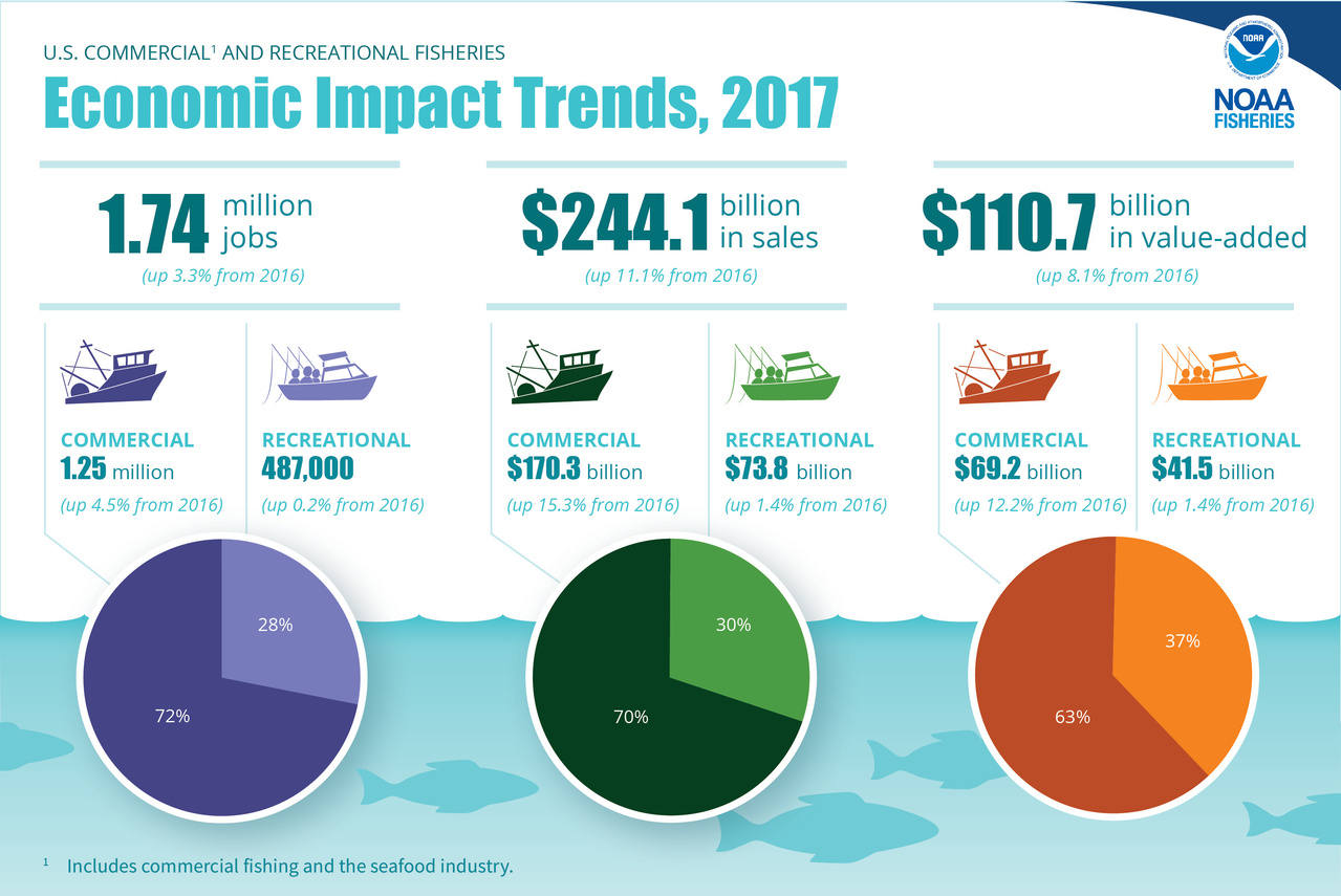 FEUS2017-Infographic-Econ-Impacts-webready.jpg