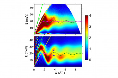 High-Frequency Transverse Phonons in Metallic Glasses