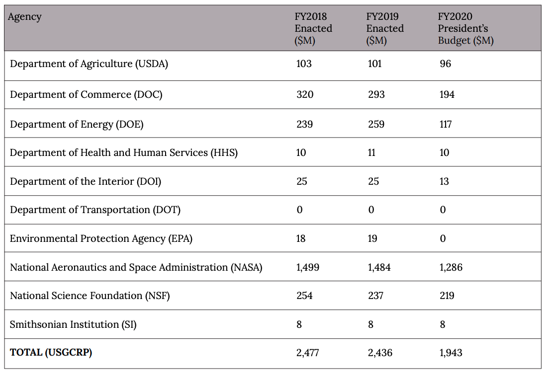 FY2018-2020