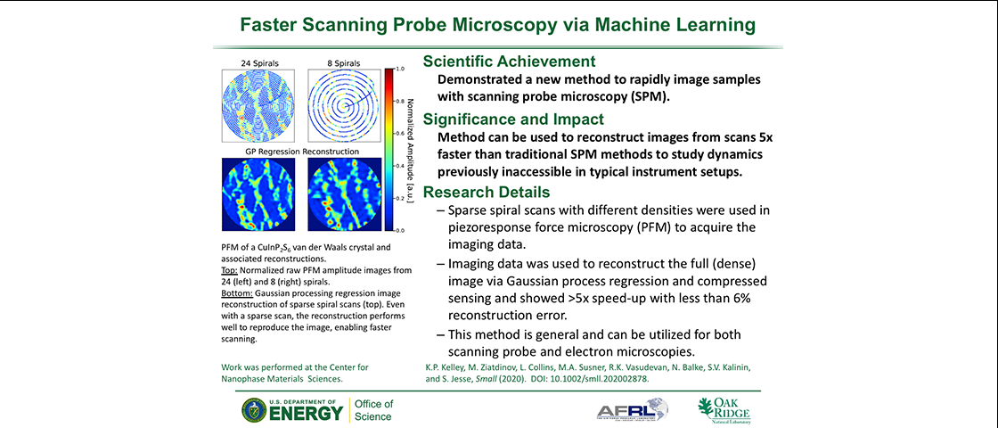 Faster Scanning Probe Microscopy via Machine Learning