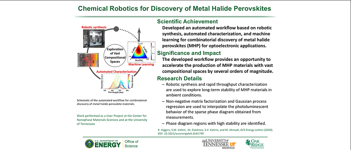 Chemical Robotics for Discovery of Metal Halide Perovskites