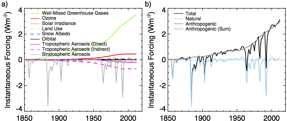 Fig 2. from Miller et al. (2014) (updated)