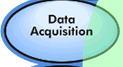 Data Acquisition