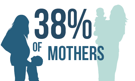 38 Percent of Mothers