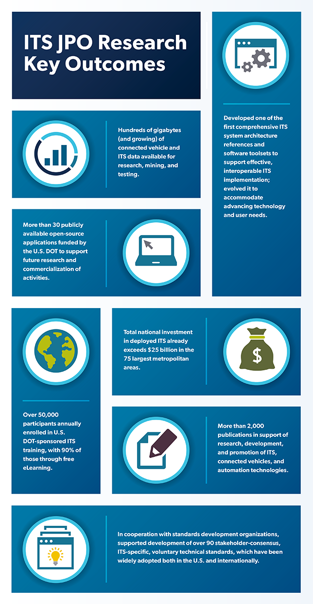 ITS JPO Research Key Outcomes