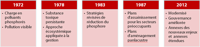 glwqa-timeline-fr