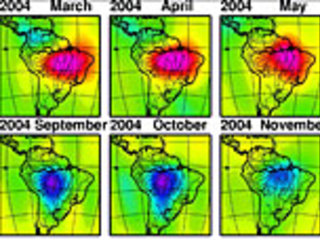 Amazon Basin seasonal hydrology