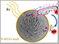 graphene oxide-wrapped nanospheres