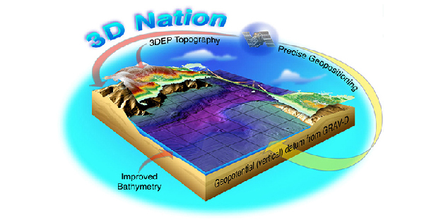 3D Nation logo showing the seamless integration of topography and bathymetry.