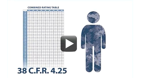 Text Combined Rating Table 38 C.F.R. with a blue camouflage figure
