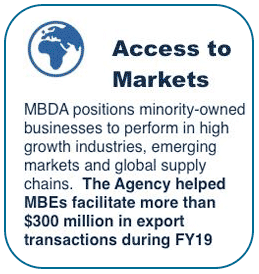 Access to markets