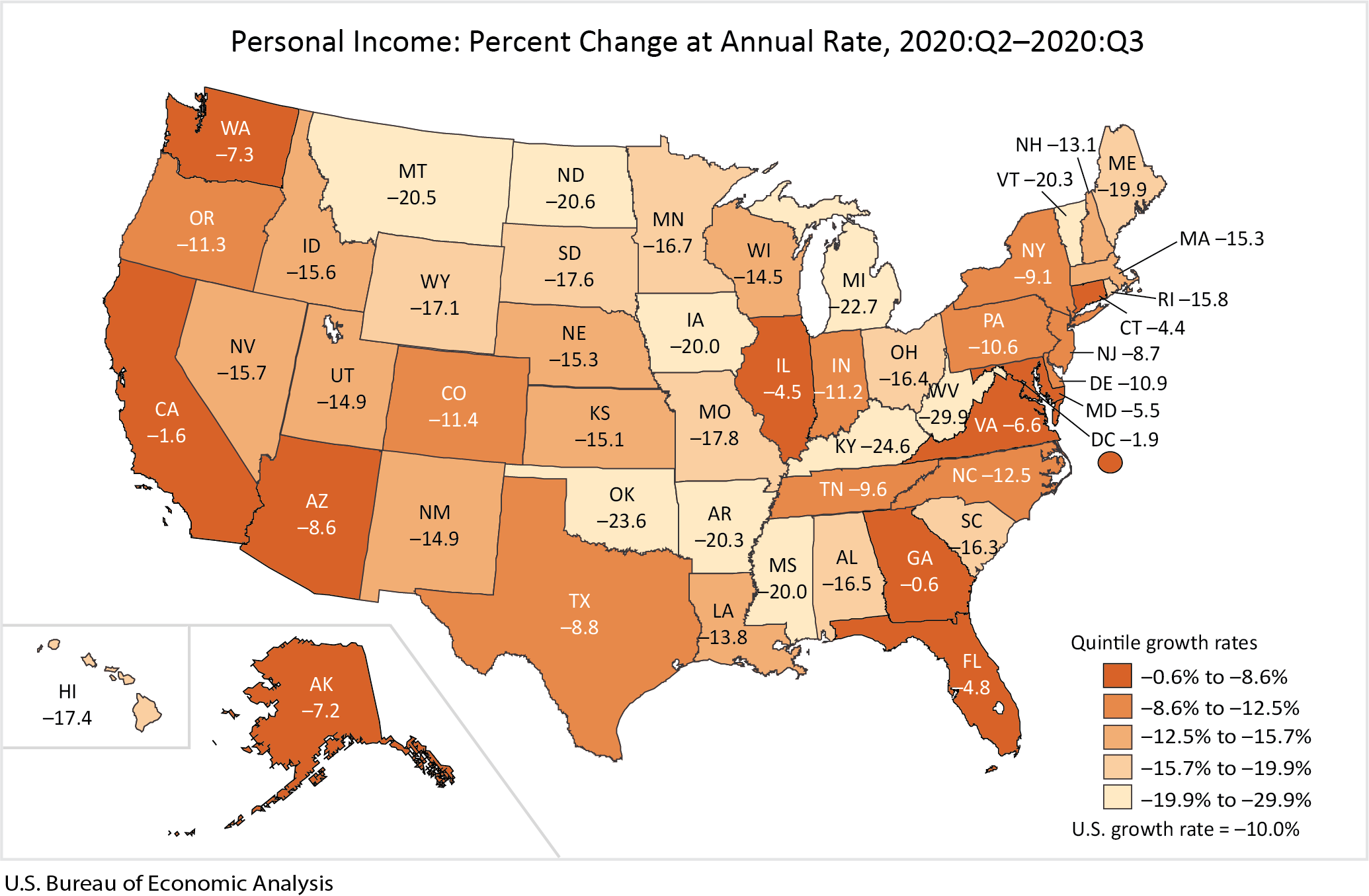 Personal Income: Percent Change at Annual Rate, 2020:Q2-2020-Q3  