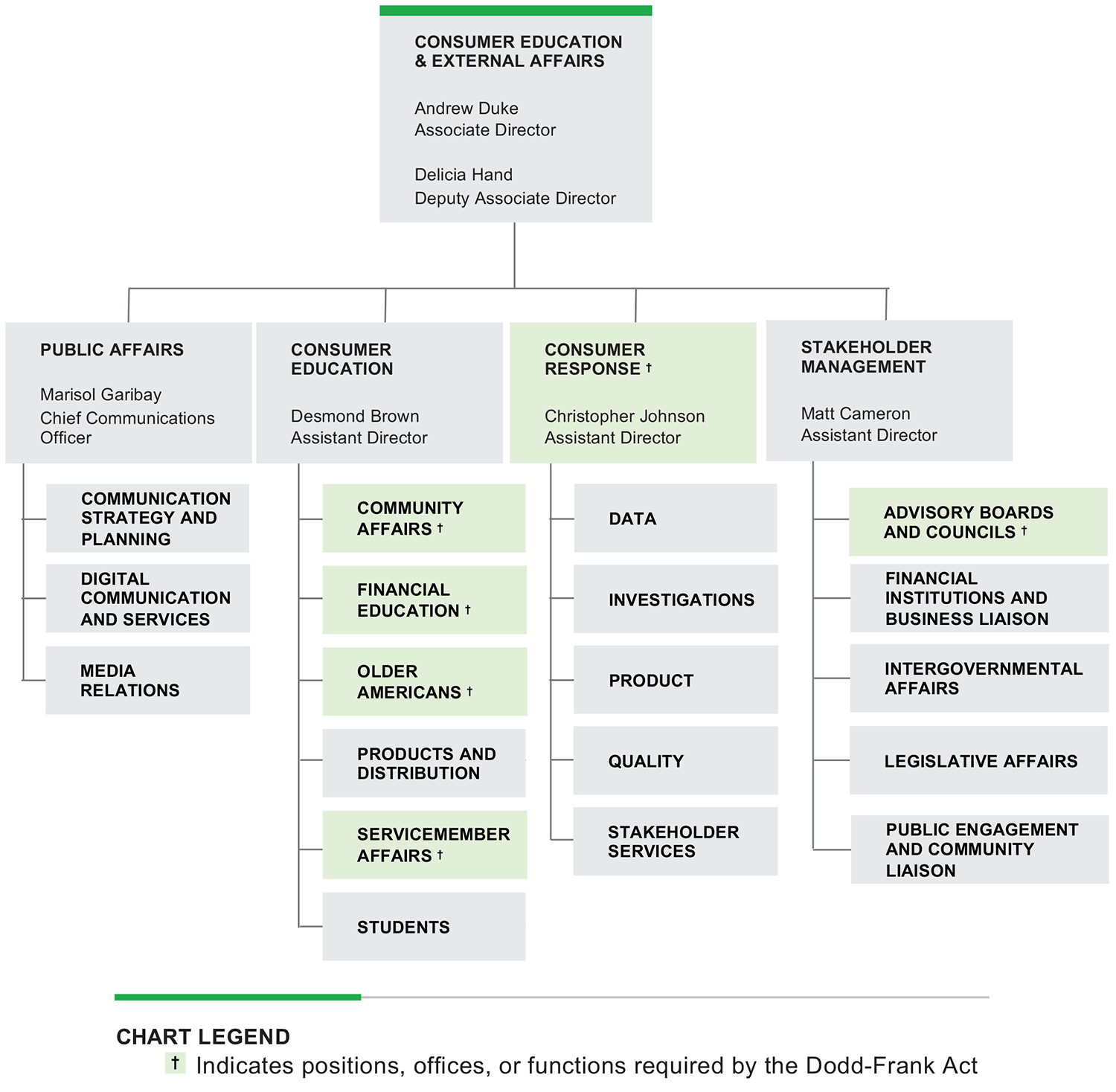 organizational chart image