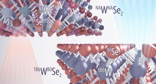 Artist’s rendition depicts the naturally abundant material with isotopes shown in a variety of colors and the isotopically pure material with uniform coloring. The image shows the light emission from each: in comparison with the natural abundance distribution of isotopes, a blue-shift of light emission occurs in the isotopically pure sample. 