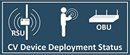 Device Deployment Status