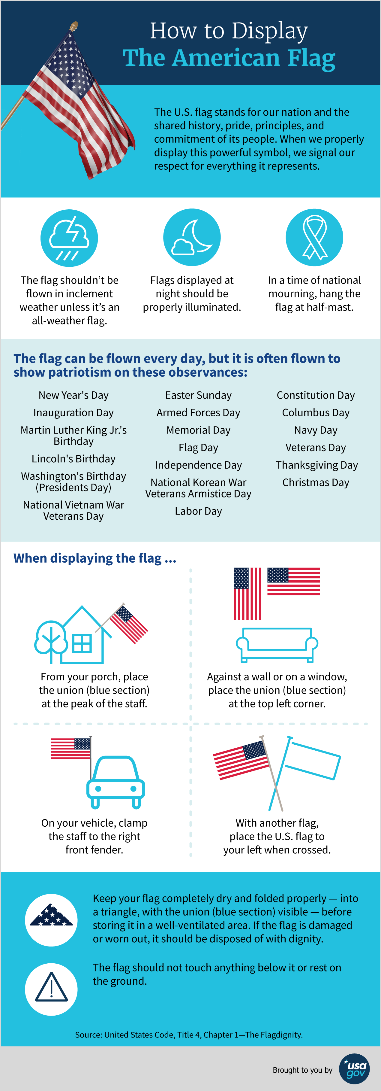 Infographic explaining how to display the American flag properly in different situations.